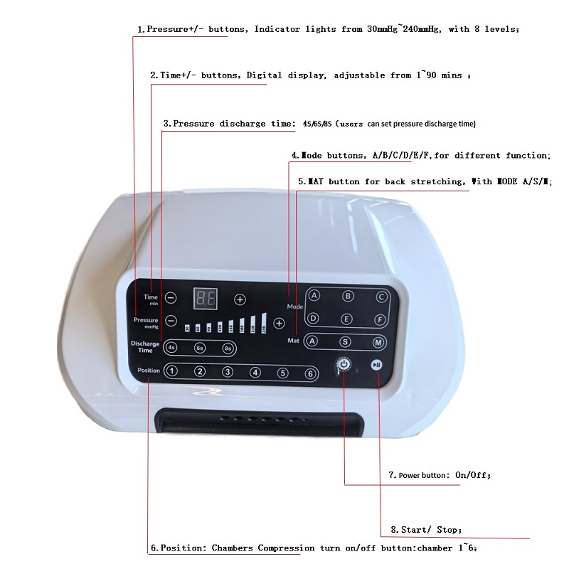 air compression therapy machine